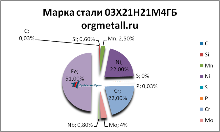   0321214   oryol.orgmetall.ru