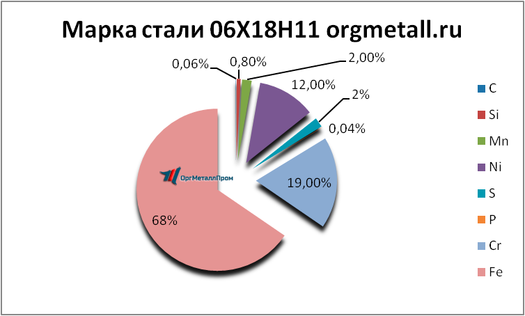   061811   oryol.orgmetall.ru