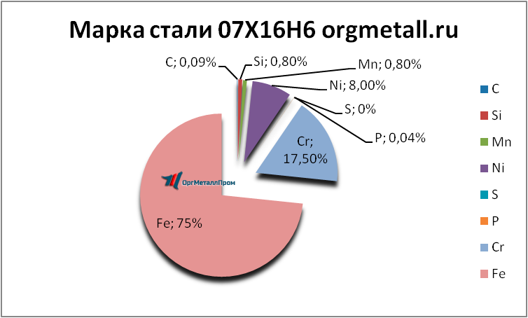   07166   oryol.orgmetall.ru