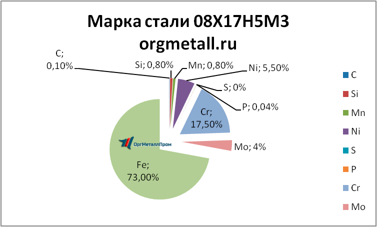   081753   oryol.orgmetall.ru