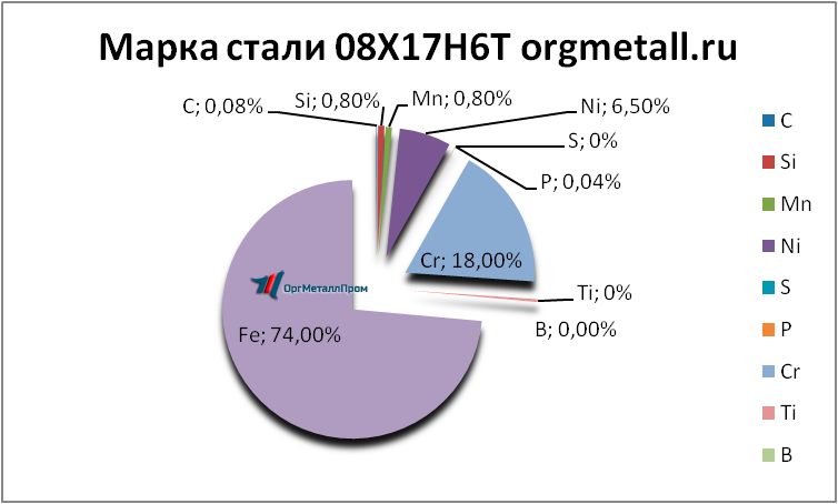   08176   oryol.orgmetall.ru