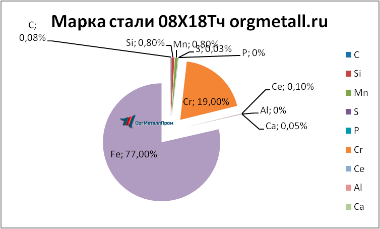   0818   oryol.orgmetall.ru