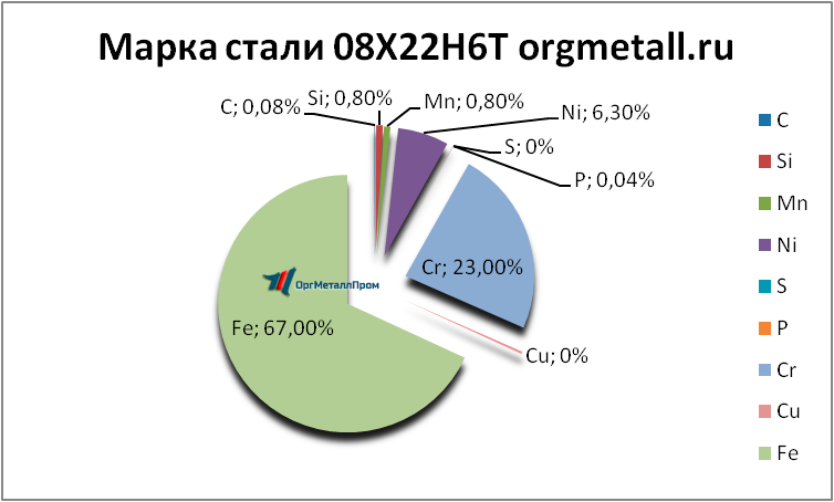   08226   oryol.orgmetall.ru