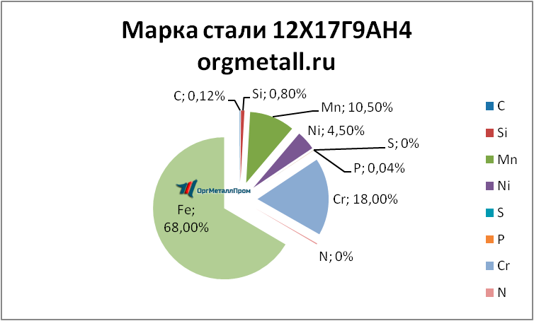   121794   oryol.orgmetall.ru