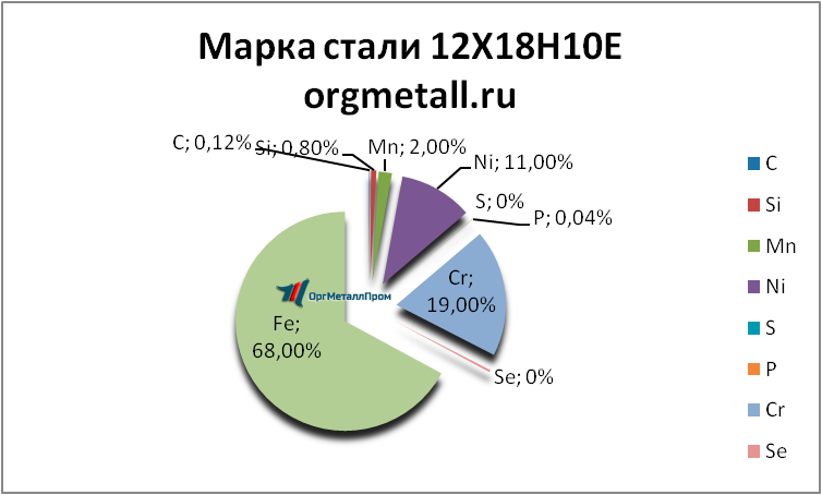   121810   oryol.orgmetall.ru