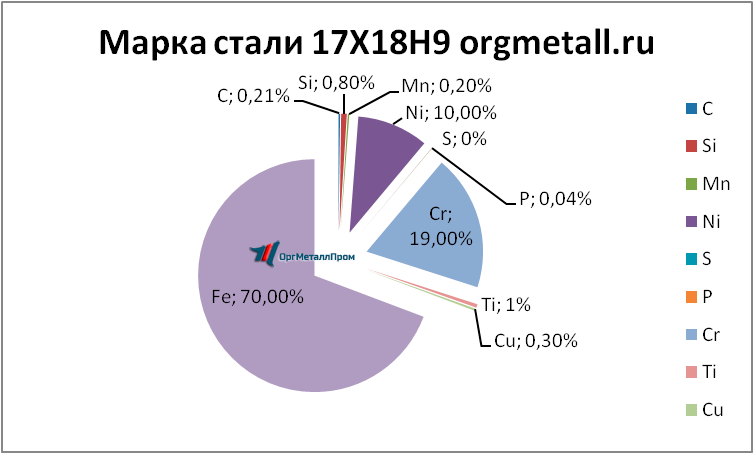   17189   oryol.orgmetall.ru