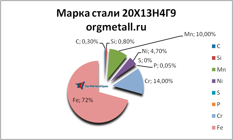   201349   oryol.orgmetall.ru