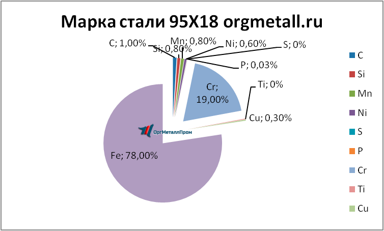  9518   oryol.orgmetall.ru