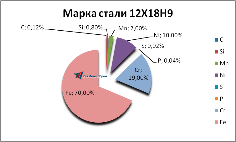   12189     oryol.orgmetall.ru