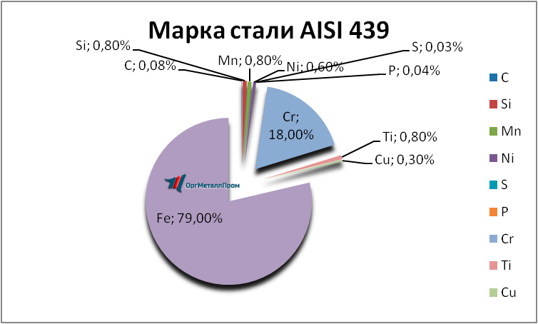   AISI 439   oryol.orgmetall.ru