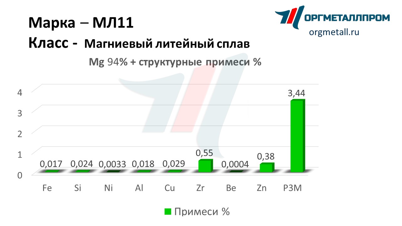    11   oryol.orgmetall.ru
